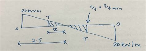 torsion calculation for beam